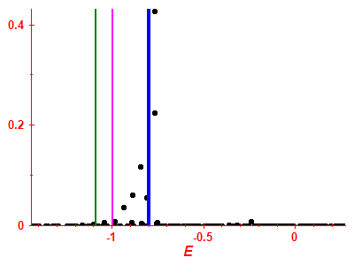 Strength function